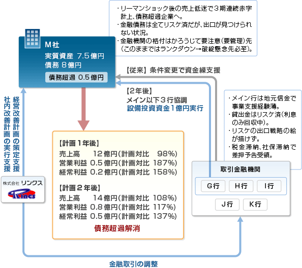 事例13-スキーム図