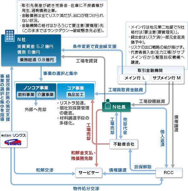 事例14-スキーム図