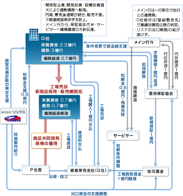 事例15-スキーム図