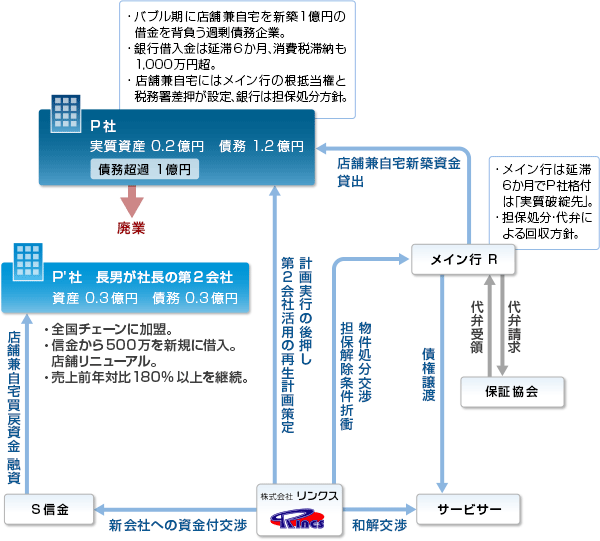 事例16-スキーム図