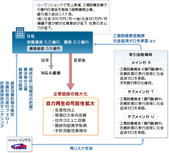 事例17-スキーム図