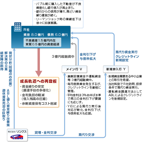 事例18-スキーム図