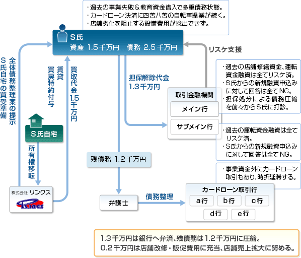 事例19-スキーム図