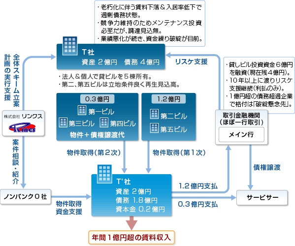 事例20-スキーム図