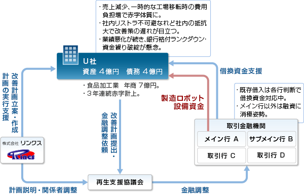 事例21-スキーム図