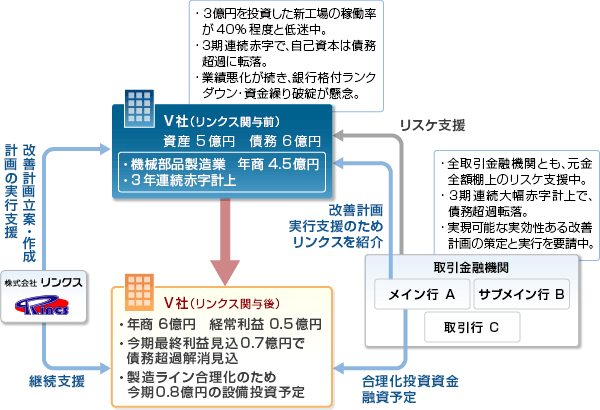 事例22-スキーム図