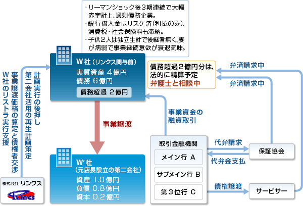 事例23-スキーム図