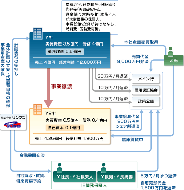 事例25-スキーム図