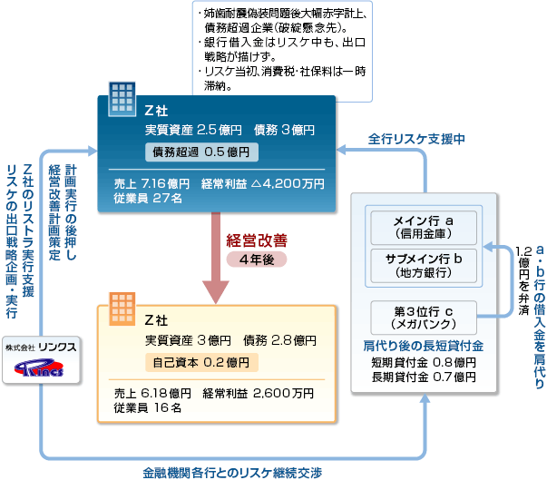 事例26-スキーム図